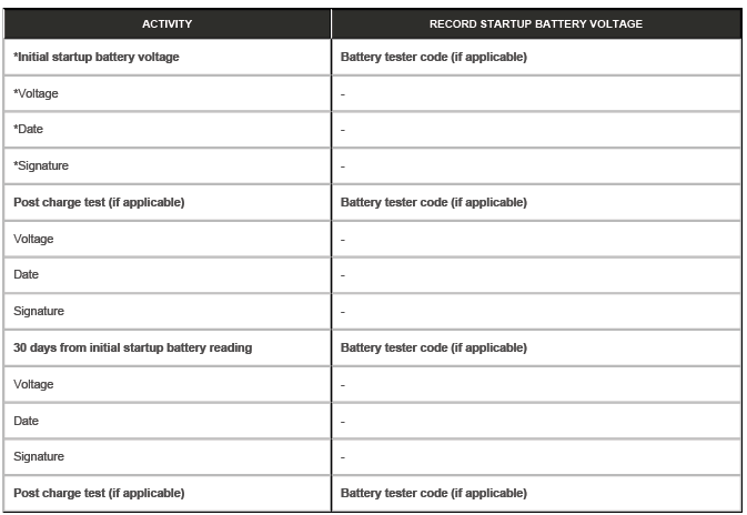 Battery Care Sheet